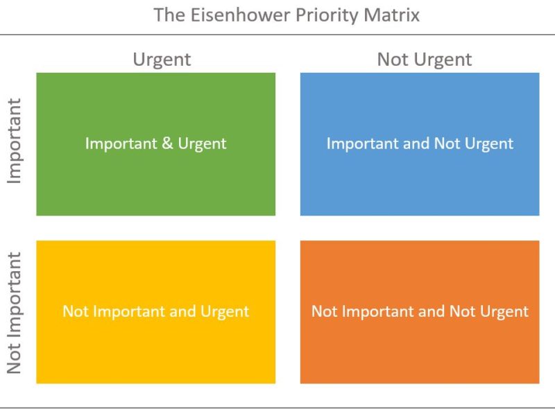 eisenhower priority matrix