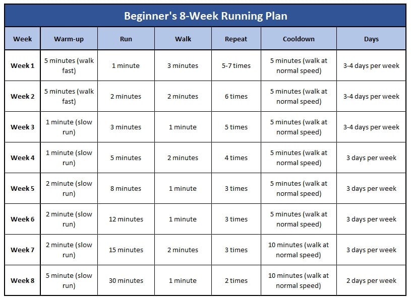 beginner running plan