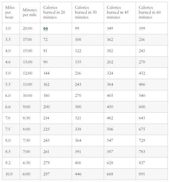 calories burnt running