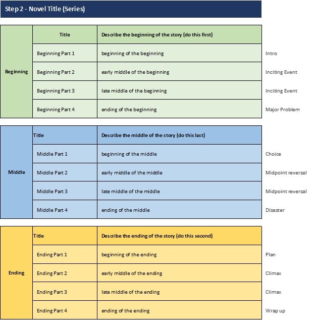 novel outlining structure