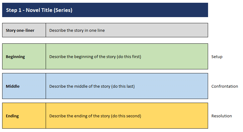 novel outlining setup