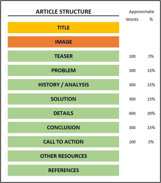 write an article structure